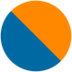 corsolida